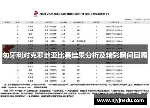 匆牙利对克罗地亚比赛结果分析及精彩瞬间回顾