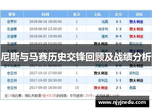 尼斯与马赛历史交锋回顾及战绩分析